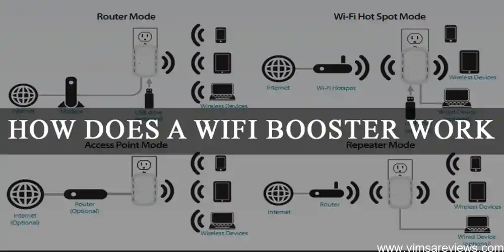 Wi-Fi Boosters Dissected: Unlocking the Mechanics and Amplifying Your Wireless Network